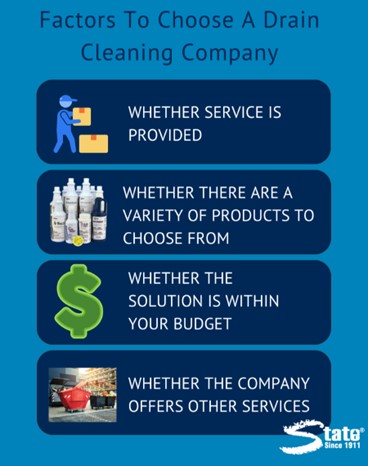 Diagram listing the 4 factors to consider when choosing a drain cleaning company. The listed factors are: (1) whether service is provided, (2) whether there are a variety of products to choose from, (3) whether the solution is within your budget, and (4) whether the company offers other services.